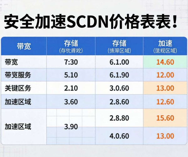 安全加速SCDN价格表官网报价大揭秘