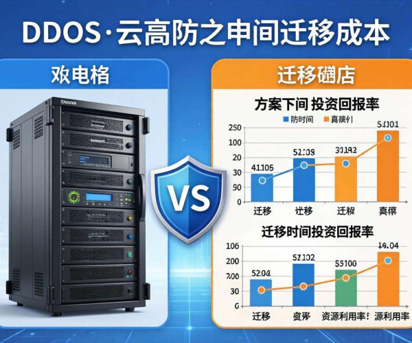 抗DDoS硬件设备与云高防对比：迁移成本差异解析
