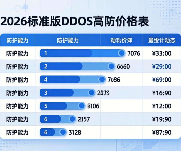 阿里云DDoS高防价格表2026标准版，详细费用一览