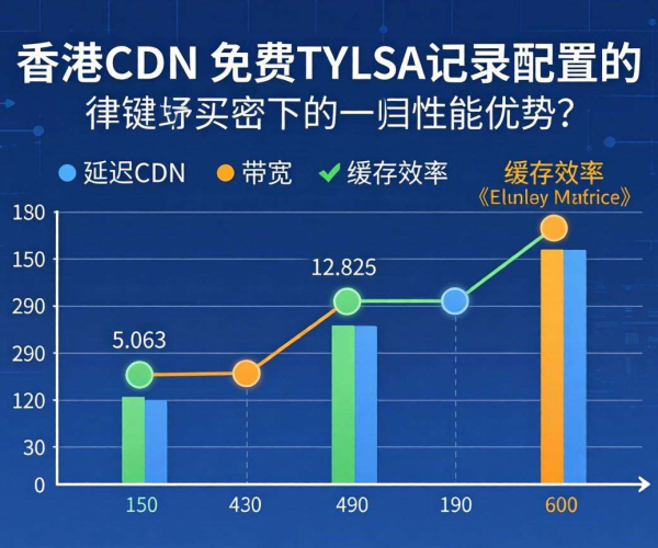 香港CDN是否支持免费TLSA记录配置？