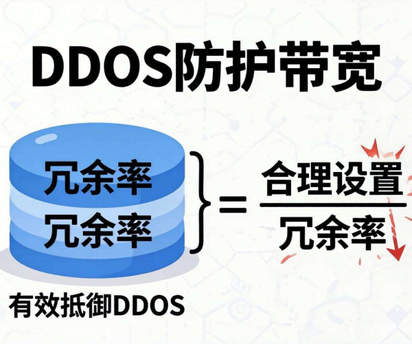 DDoS防护带宽选择公式与冗余率的关键要点及决策思路
