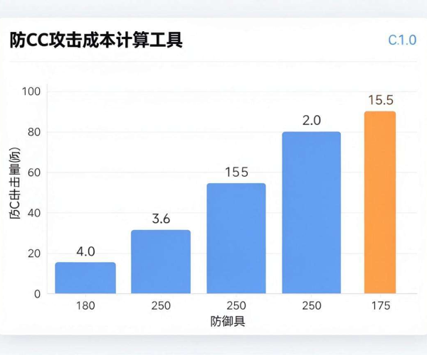 以防CC攻击:成本计算公式工具Excel2026下载来袭