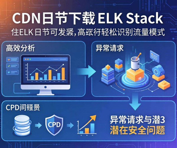 CDN日志下载与分析教程：借助ELK实现高效日志洞察