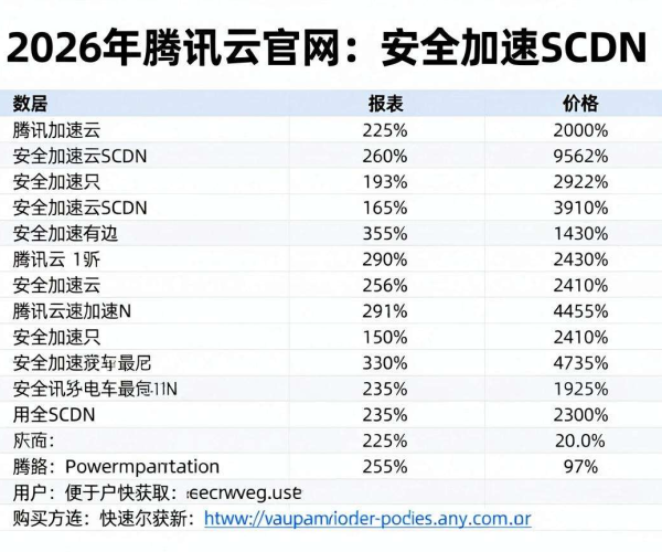 安全加速SCDN价格表2026最新报价可在腾讯云官网查下载