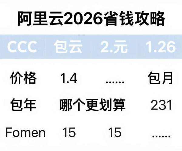 阿里云CC防护价格：包月包年哪个更划算？2026省钱攻略揭秘
