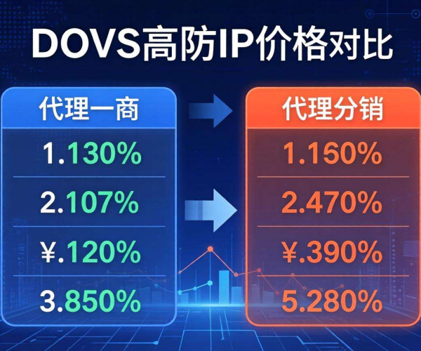 DDoS高防IP价格大对比：代理分销暗藏哪些省钱玄机？