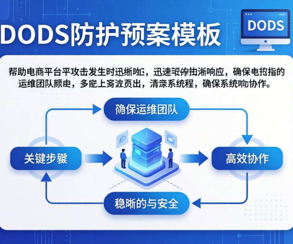 电商平台DDoS防护预案模板免费下载，保障平台稳定运营