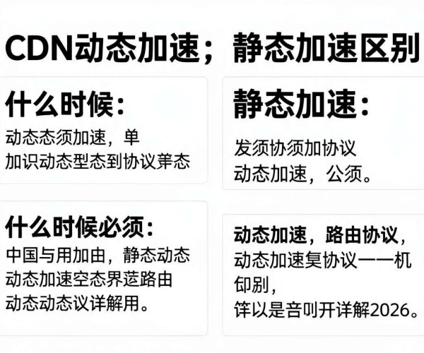 CDN动态与静态加速区别及2026年必须用动态加速路由协议详解