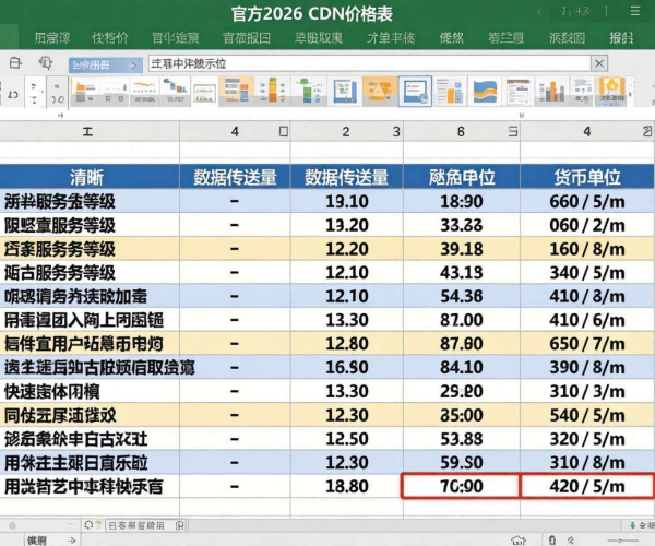 2026年CDN价格表官方报价Excel版下载途径揭秘