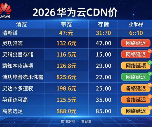 2026华为云CDN价格表揭晓，成本优化新选择