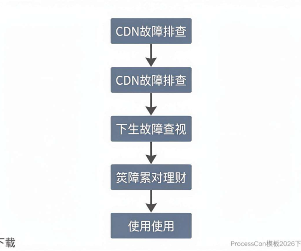 CDN故障排查思路流程图下载:2026 ProcessOn模板使用指南