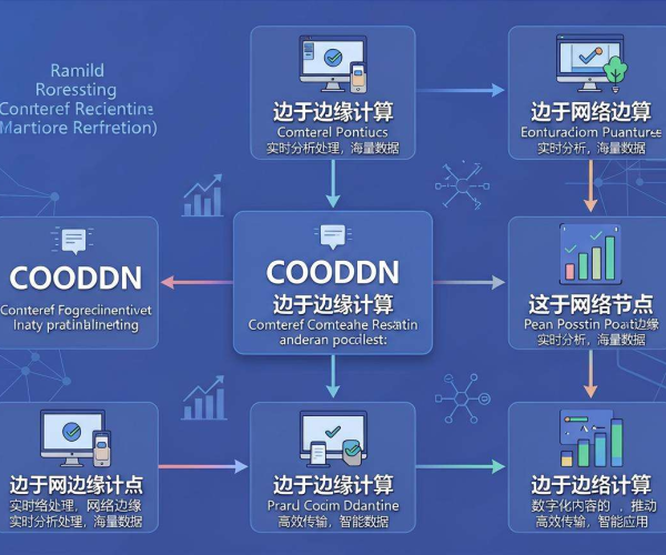 CDN边缘计算：加速网络性能，优化数据传输的关键力量
