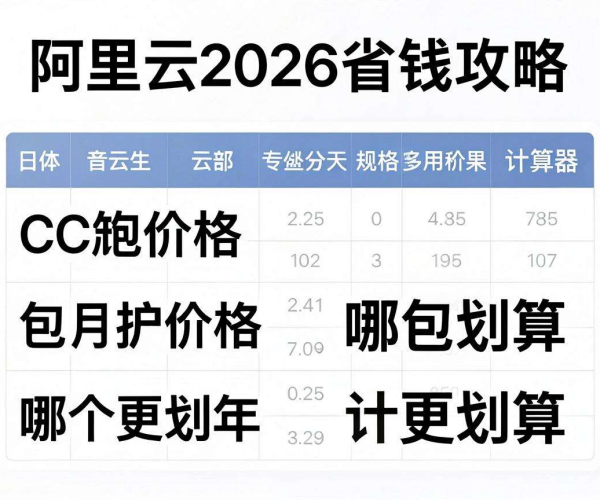 阿里云CC防护价格包月包年计算器 2026省钱攻略揭秘
