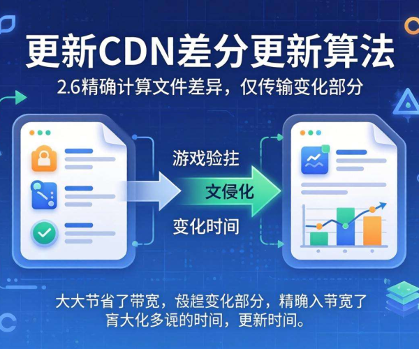 游戏更新CDN差分更新算法：高效、精准提升游戏更新体验