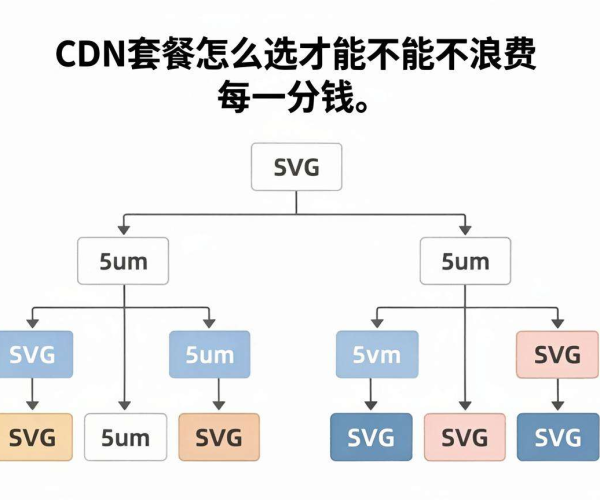 巧用决策树SVG矢量图 明智选择CDN套餐不浪费一分钱