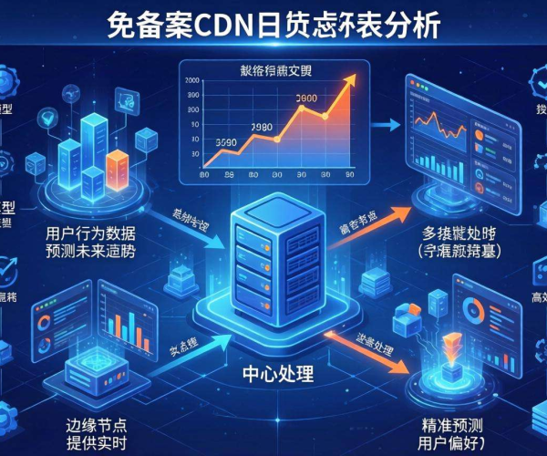 免备案CDN的日志分析是否支持用户行为预测模型