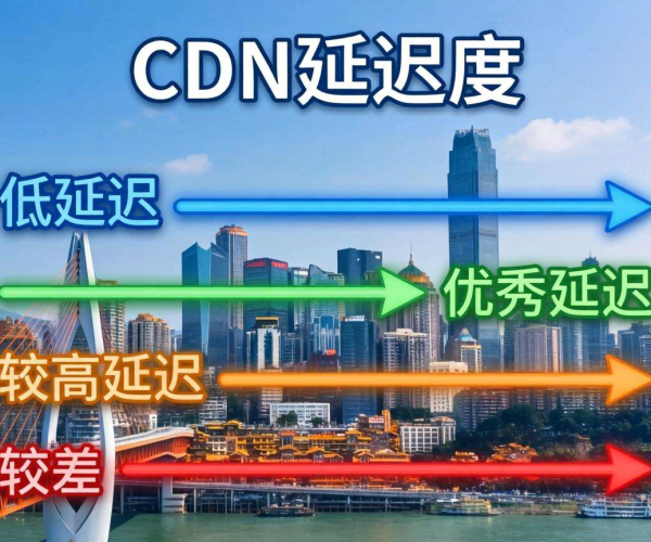 香港CDN到重庆延迟多少算优秀？探究理想延迟标准
