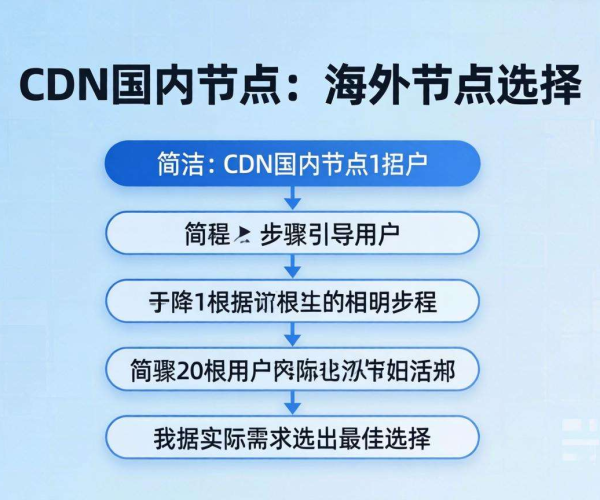 百度云加速2026：CDN国内节点与海外节点选择指南