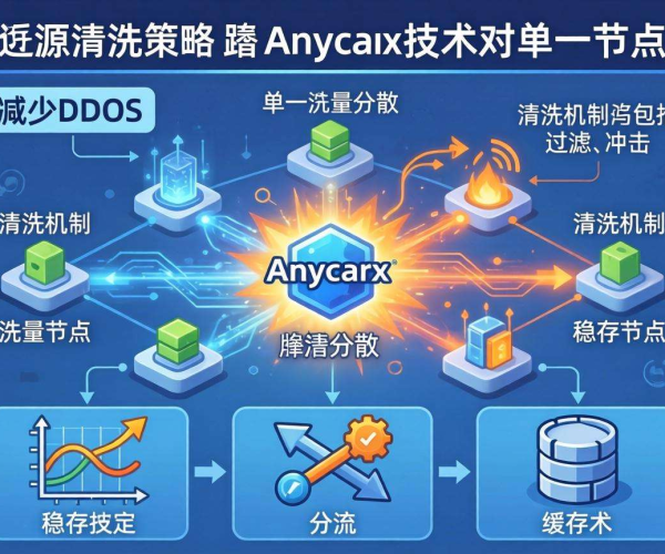 边缘节点抗DDoS：近源清洗与Anycast技术的融合之道