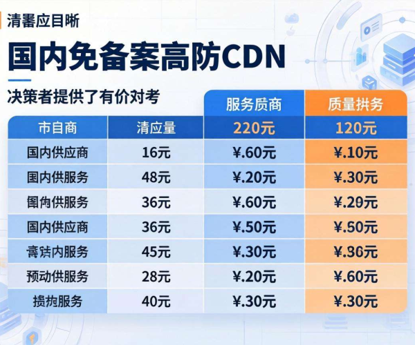 国内免备案高防CDN价格对比白皮书：全方位解析与深度洞察