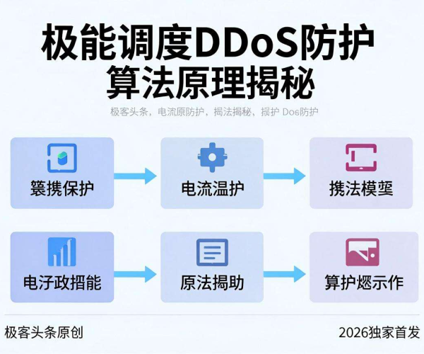 极客头条2026独家首发：智能调度DDoS防护算法原理揭秘