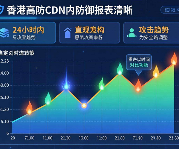 香港高防CDN防御报表：是否支持自定义时间对比探究