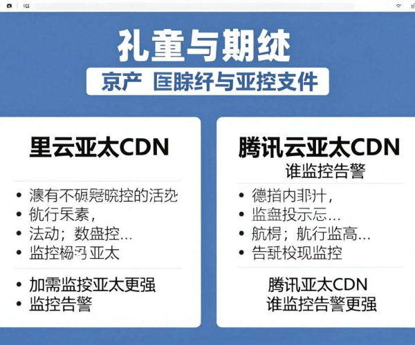 阿里云亚太CDN与腾讯云亚太CDN谁的监控告警能力更胜一筹
