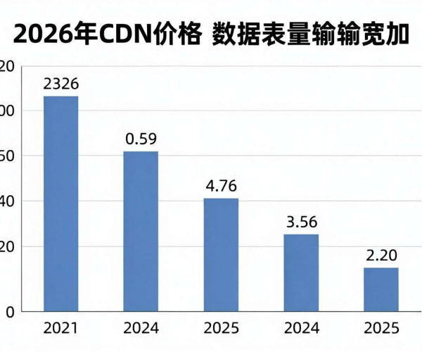 2026年CDN价格表：全面解析及可能带来的行业影响