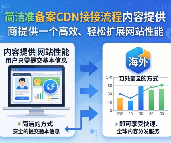 海外免备案CDN接入流程全解析