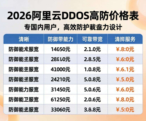 阿里云DDoS高防价格表2026国内版：全面解析与费用详情