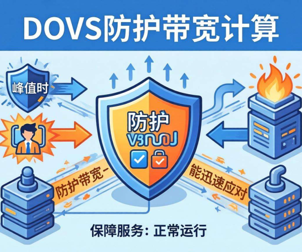 DDoS防护带宽选择公式解析与案例计算全攻略