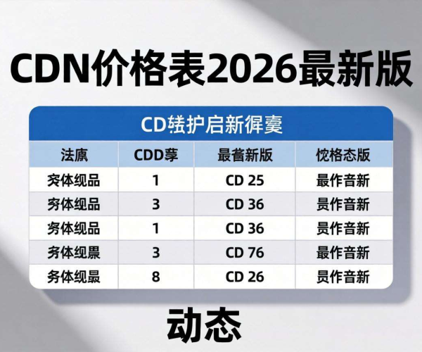 CDN价格表2026最新版：涵盖多维度价格信息，助您精准决策