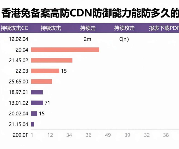 香港免备案高防CDN防御CC持续攻击时长报表下载PDF