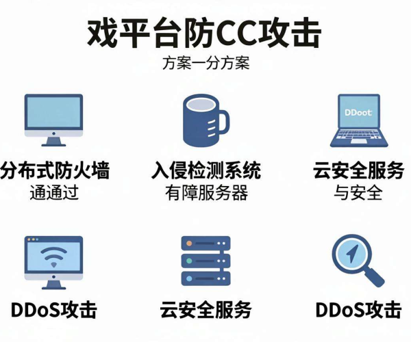 游戏平台防CC攻击方案配置教程 安全客2026技术干货