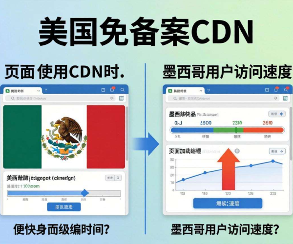 美国免备案CDN对墨西哥用户访问速度究竟快不快？