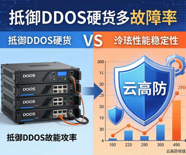 抗DDoS硬件设备与云高防对比：谁在故障率上更胜一筹？