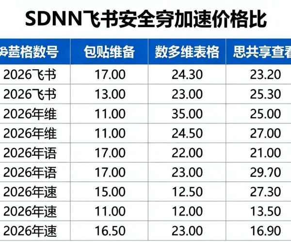 SCDN安全加速价格对比数据表2026:飞书多维表格共享查看