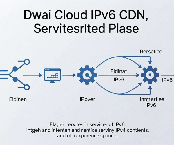 CDN与IPv6兼容性问题解决：华为云IPv6 2026方案学习