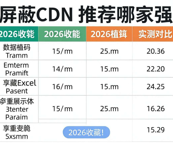 2026移动屏蔽CDN推荐实测对比表数据，收藏可编辑Excel版