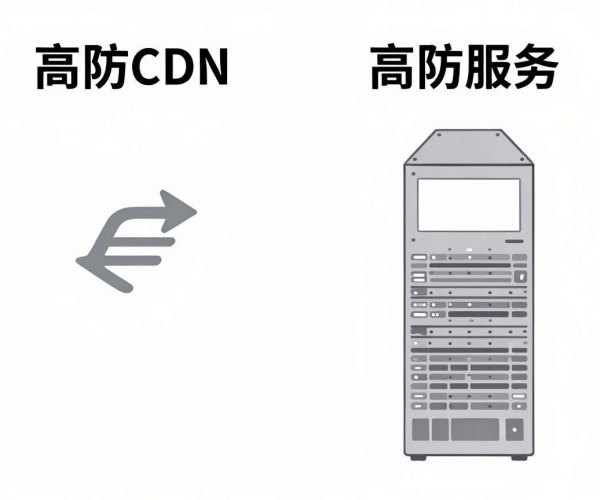 高防CDN与高防服务器大比拼：谁的配置灵活性更胜一筹？