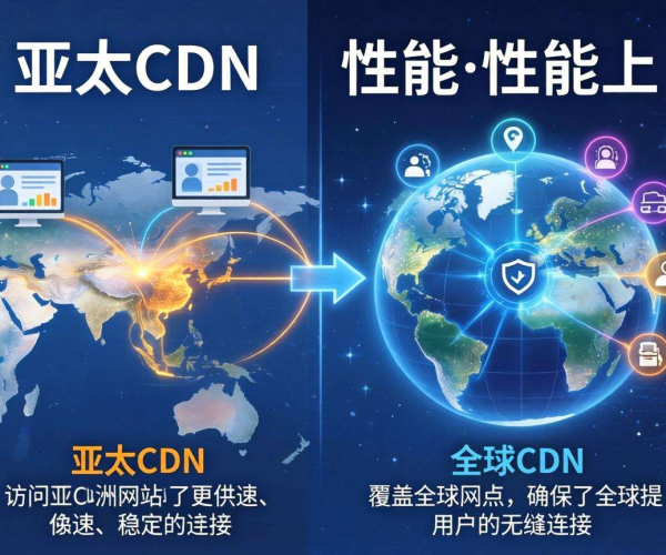 亚太CDN与全球CDN大不同，核心差异解析