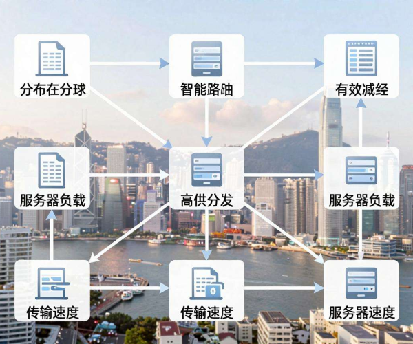 香港服务器CDN配置：优化网络加速，提升网站性能的关键要点