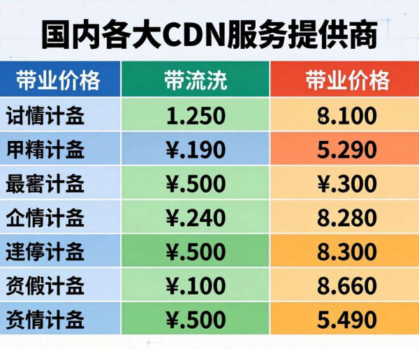 国内CDN价格对比表格哪家整理得最清晰？