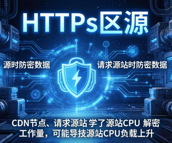 CDN回源配置用HTTPS回源是否会增加源站CPU负载？