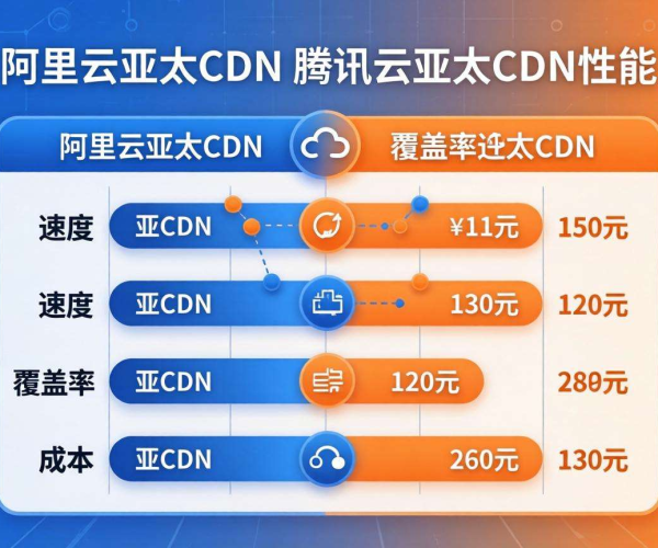 阿里云亚太CDN与腾讯云亚太CDN，该如何选择？