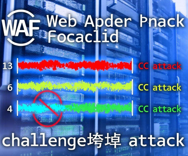 CC攻击防护：WAF规则设置动作阻断的关键要点与实战策略