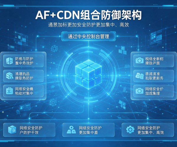 WAF+CDN组合防御构建立体化多层次网络安全防护体系