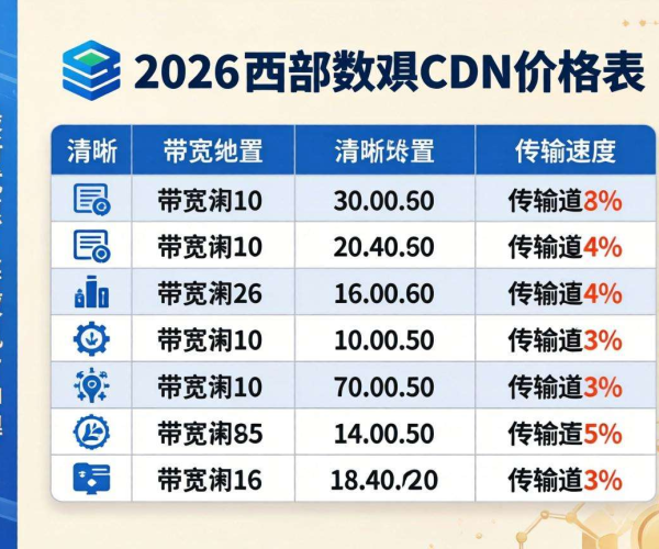 2026西部数码CDN价格表新鲜出炉，一表洞悉价格奥秘