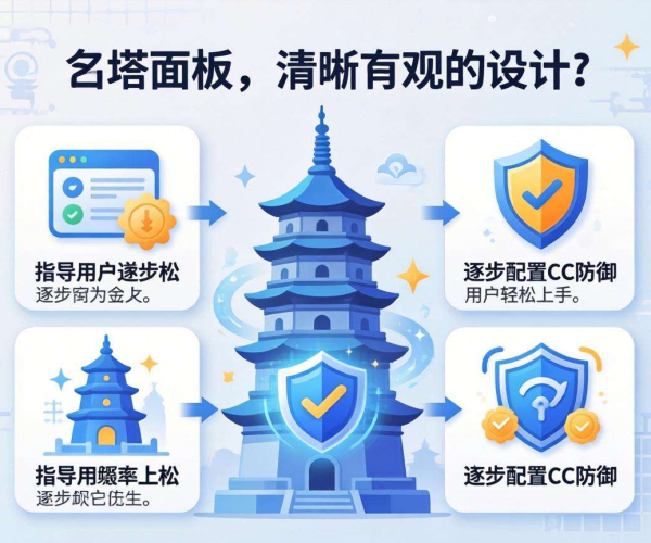 宝塔面板CC防御配置教程：轻松守护网站安全