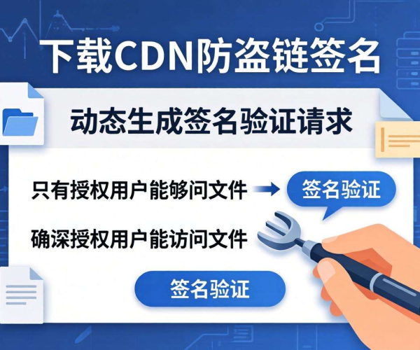 文件下载CDN防盗链签名：原理、方法与实际应用策略